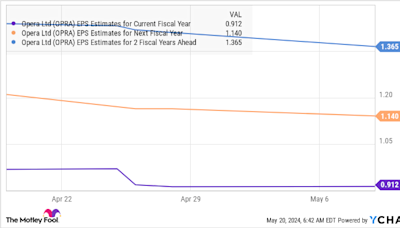 1 Incredibly Cheap Artificial Intelligence (AI) Stock to Buy Before It Goes on a Bull Run