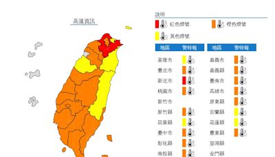 蕃薯熟透了！高溫恐飆39度 本島僅「1縣市」躲過警報