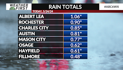 Soaking rain early, sunshine late - Friday's numbers