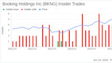 Insider Sale: CEO and President Glenn Fogel Sells Shares of Booking Holdings Inc (BKNG)