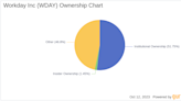 Workday Inc (WDAY): An In-Depth Look at Institutional and Insider Ownership