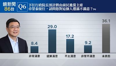 鏡民調／準內閣人事滿意度 卓榮泰37.4%、鄭麗君48.2% 準閣員他第一名