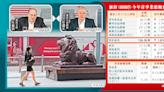 今日信報 - 要聞 - 滙控首季少賺1.8% 添234億回購 - 信報網站 hkej.com