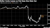 Dollar Pares Drop as Fed Sees Just One Interest-Rate Cut in 2024