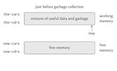 Garbage collection (computer science)