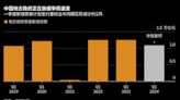 中國一季度地方債發行降速 兩會臨近市場對今年中央加槓桿預期升溫