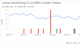 Insider Sale at Lamar Advertising Co (LAMR): Director KOERNER JOHN E III Sells Shares