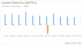 Qurate Retail Inc (QRTEA) Q1 2024 Earnings: Adjusted EPS Meets Analyst Expectations Amidst ...