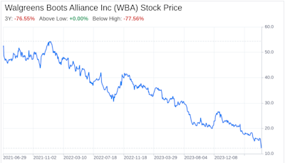 Decoding Walgreens Boots Alliance Inc (WBA): A Strategic SWOT Insight