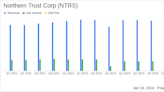 Northern Trust Corp (NTRS) Posts Q1 Earnings of $0.96 Per Share, Missing Analyst Projections