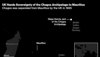 UK Cedes Chagos Islands to Mauritius, Keeps Control of Diego Garcia Military Base