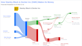 Stanley Black & Decker Inc's Dividend Analysis