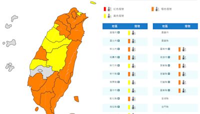 17縣市高溫警戒 新北三峽飆40.6度