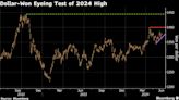 Fed Puts South Korean Won’s Line in the Sand Firmly Back in Play