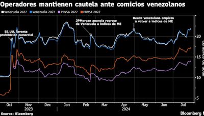 BancTrust planea viaje a Venezuela con bonistas tras elecciones