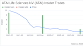 Insider Buying: Florian Brand Acquires 40,000 Shares of ATAI Life Sciences NV