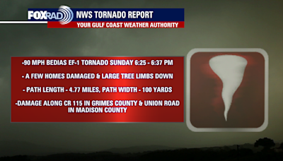 Houston weather: NWS confirms tornado touch down on Sunday near Madisonville