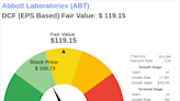 Unlocking Intrinsic Value: Analysis of Abbott Laboratories