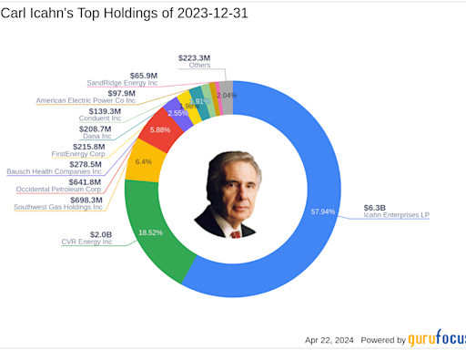 Carl Icahn Bolsters Stake in Icahn Enterprises LP