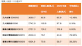 十大人氣ETF，誰的績效最領先?