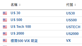 今日財經市場5件大事：鮑威爾轉向！暗示將推遲降息 英國降息卻越來越近