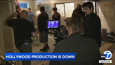Even with pandemic and strikes over, SoCal film and TV production continues to slip