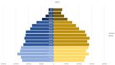 Demographics of Kerala