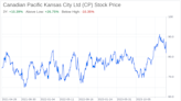 Decoding Canadian Pacific Kansas City Ltd (CP): A Strategic SWOT Insight