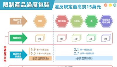 端午送禮 南市環保局籲民眾響應一多三少