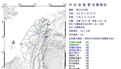 9:06地牛再翻身！規模4.6極淺層地震「最大震度4級」