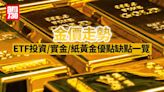 金價走勢｜最新分析/ETF投資/實金/紙黃金一覽