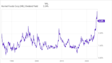 3 Reasons to Buy Hormel Stock Like There's No Tomorrow