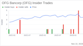 Insider Sell Alert: CFO Maritza Arizmendi Sells Shares of OFG Bancorp