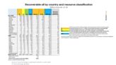 Global Oil Reserves Could Increase Global Temperatures By 0.2°C