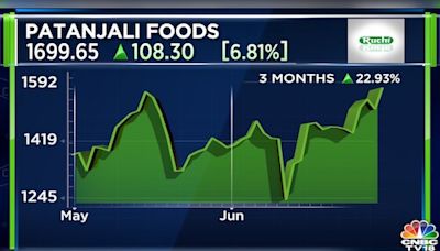 Patanjali Foods to acquire non-food business from Patanjali Ayurved for ₹1,100 crore - CNBC TV18