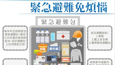 地震防災懶人包／「地震包」要裝啥、半夜地震要衝出去？開車千萬別剎車…一圖看如何做才正確