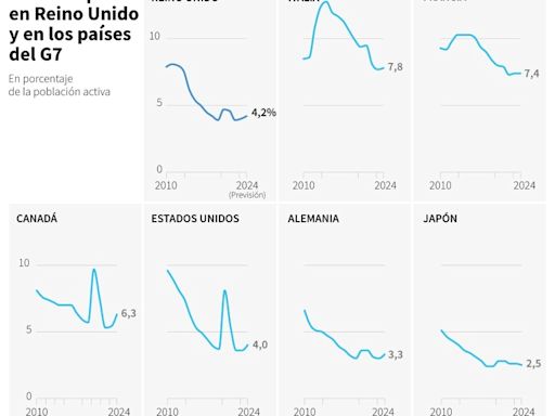 Los laboristas, favoritos para poner fin a 14 años de poder conservador en Reino Unido