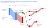 Seanergy Maritime Holdings Corp's Dividend Analysis