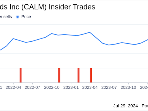 Insider Sale: Director James Poole Sells Shares of Cal-Maine Foods Inc (CALM)