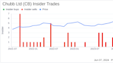 Insider Sale: Executive Vice President Juan Ortega Sells Shares of Chubb Ltd (CB)