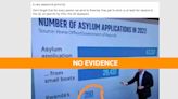Fact Check: No evidence UK agreed to accept 10 refugees for every asylum seeker sent to Rwanda