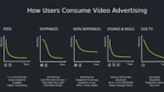 YouTube Ads: Unlocking high impact at minimal cost