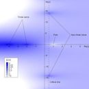 Riemann hypothesis