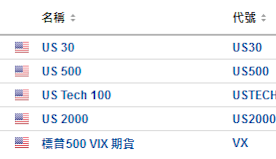 今日財經市場5件大事：比特幣減半周末來襲 伊朗以色列淡化襲擊事件...