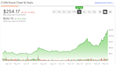 Coinbase Stock (NASDAQ:COIN): Why Trading Near-Expiry Options May be Best