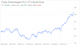 Decoding Trane Technologies PLC (TT): A Strategic SWOT Insight