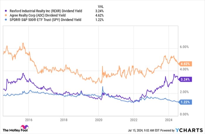 2 Incredibly Cheap High-Yield Dividend Growth Stocks to Buy Now