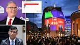 General Election results LIVE: Sir Keir Starmer among first London results as exit poll predicts Labour landslide