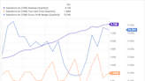 This Artificial Intelligence (AI) Stock Topped the Dow Jones Last Year. Here's Why I Think It'll Do It Again in 2024.