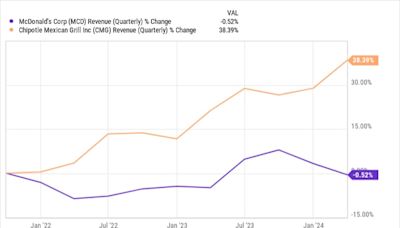 After Chipotle's Stock Split, Should You Buy Before July 24?